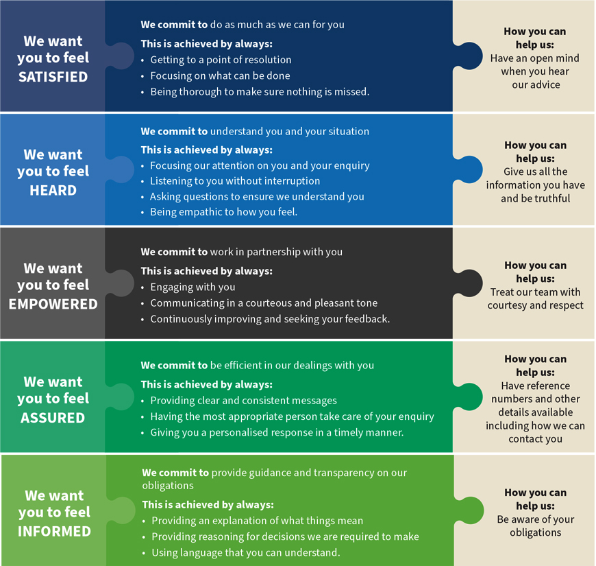 Customer Service Charter graphic Customer Service Charter graphic