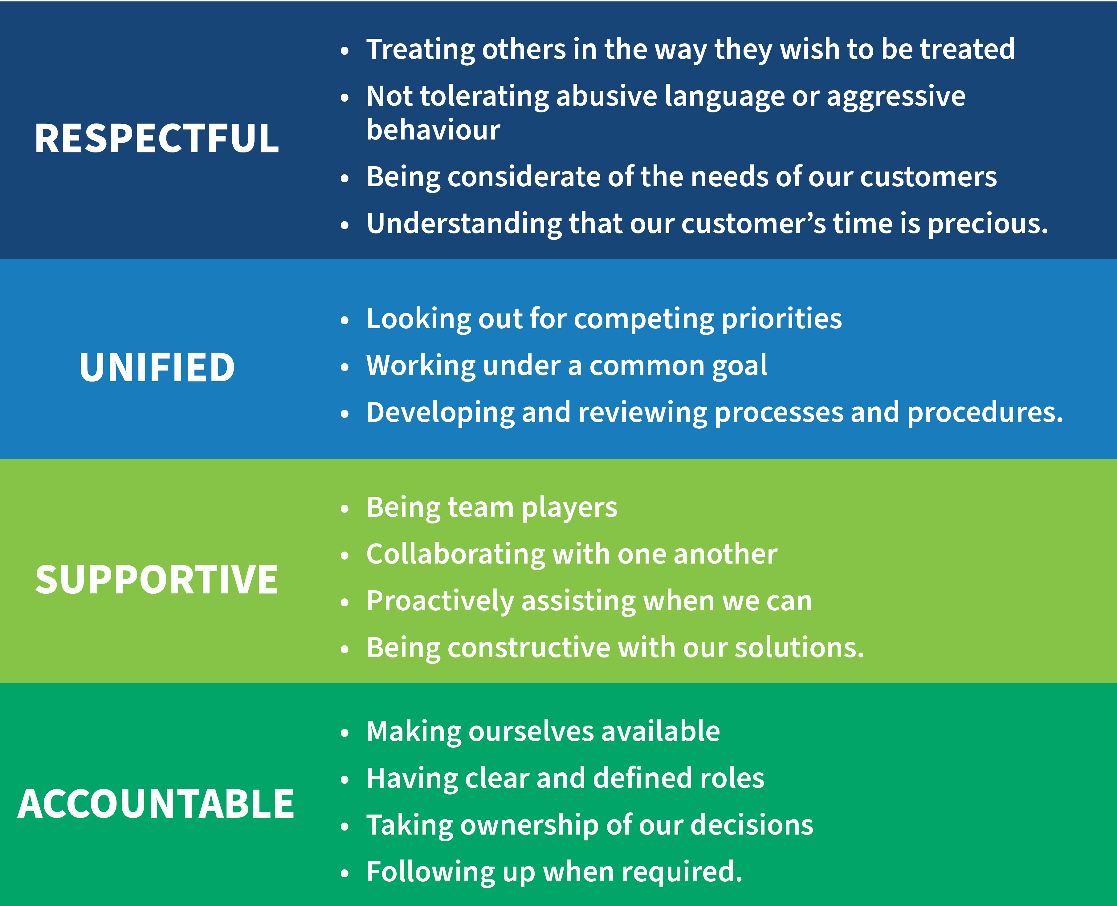 Customer Service Charter Values graphic Customer Service Charter Values graphic