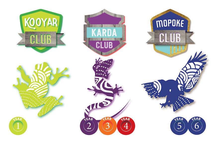 Kids Clubs2 Kids Clubs2