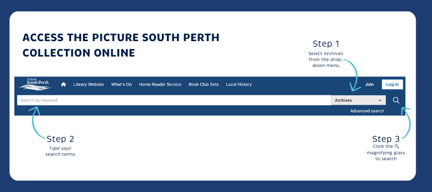 A graphic showing how to access the picture south perth collection online using the library catalogue by selecting the search filter archives first then typing search and clicking the search button 