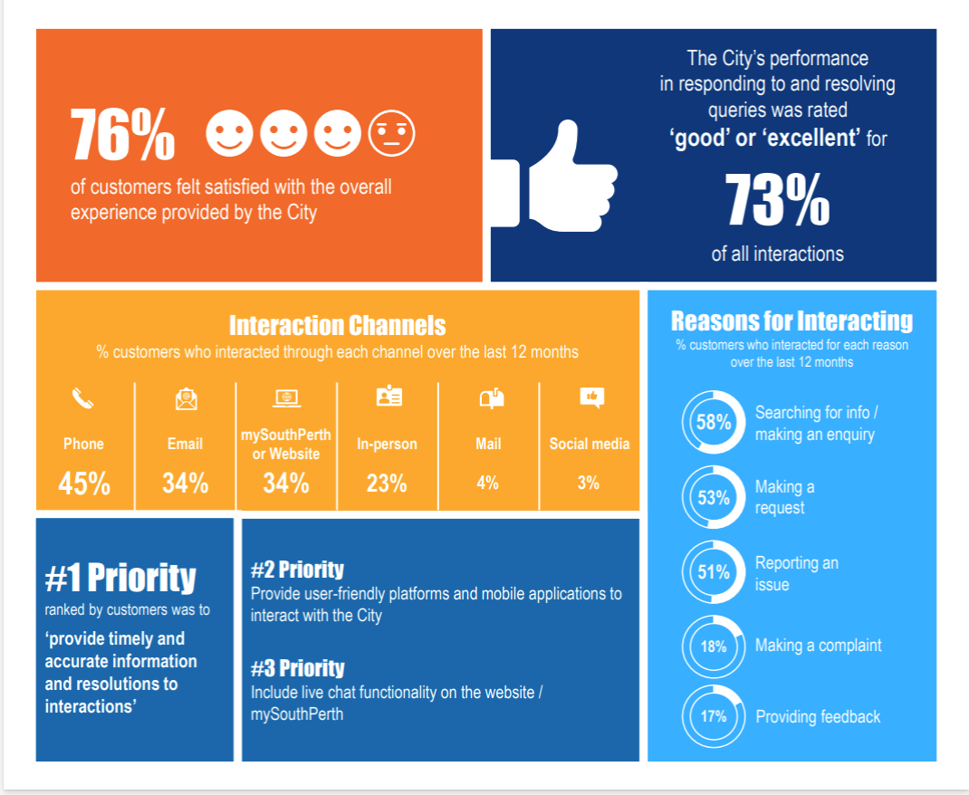 The Results Are In For Our 2023 Customer Satisfaction Survey