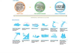 Place themes and principles v2
