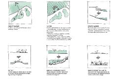 Waterbird Refuge Principles