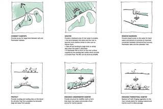 Waterbird Refuge Principles